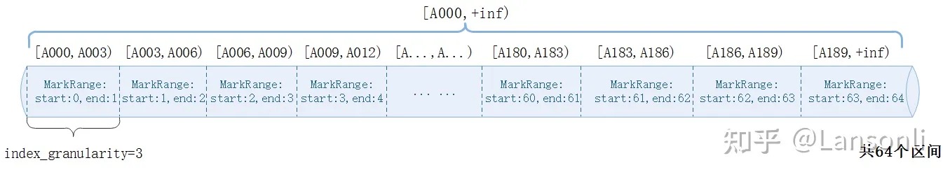 index_granularity